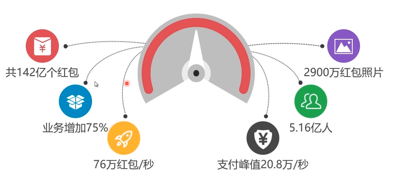 Docker部署Mysql集群